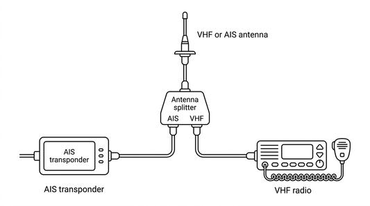 AIS Splitter