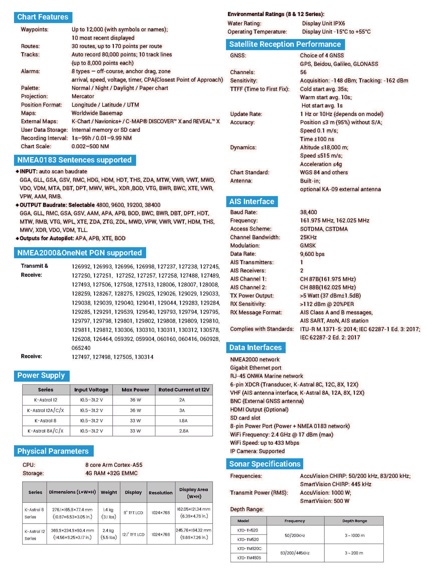 K-Astral 12 ONWA Easy-to-use GPS Chartplotter
