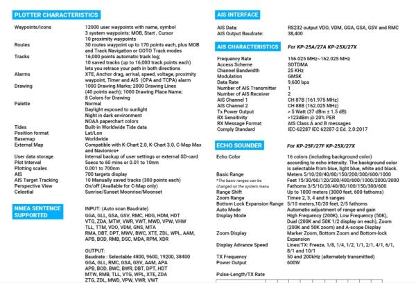 ONWA KP-27A Kaartplotter met geintegreerde AIS zender & ontvanger