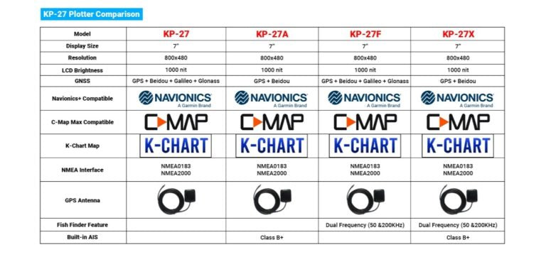 ONWA KP-27A Kaartplotter met geintegreerde AIS zender & ontvanger